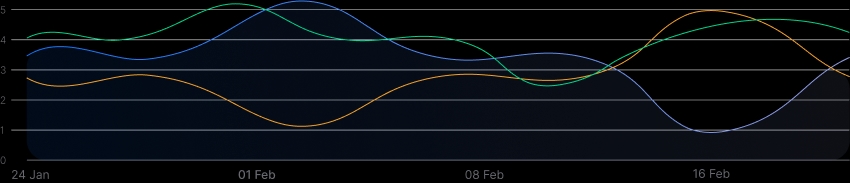 data-chart